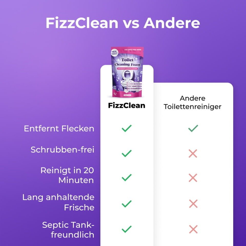 Fizzclean vs Andere